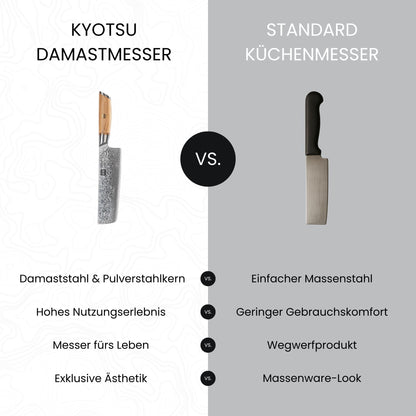 Vergleich zwischen dem Kyotsu Damastmesser mit einem Standard-Küchenmesser. Vier Vorteile sind aufgelistet, die für das Damastmesser sprechen.