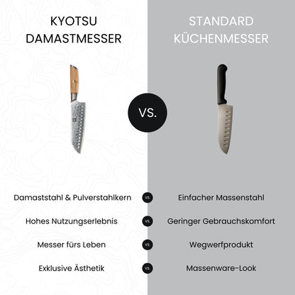 Vergleich zwischen dem Kyotsu Damastmesser mit einem Standard-Küchenmesser. Vier Vorteile sind aufgelistet, die für das Damastmesser sprechen.